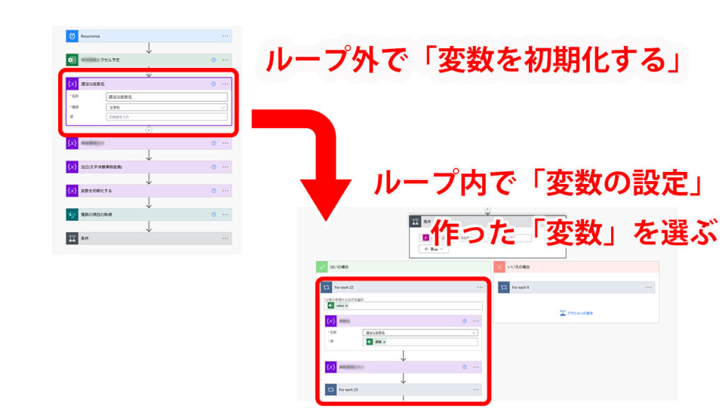 ループの中と外の設定