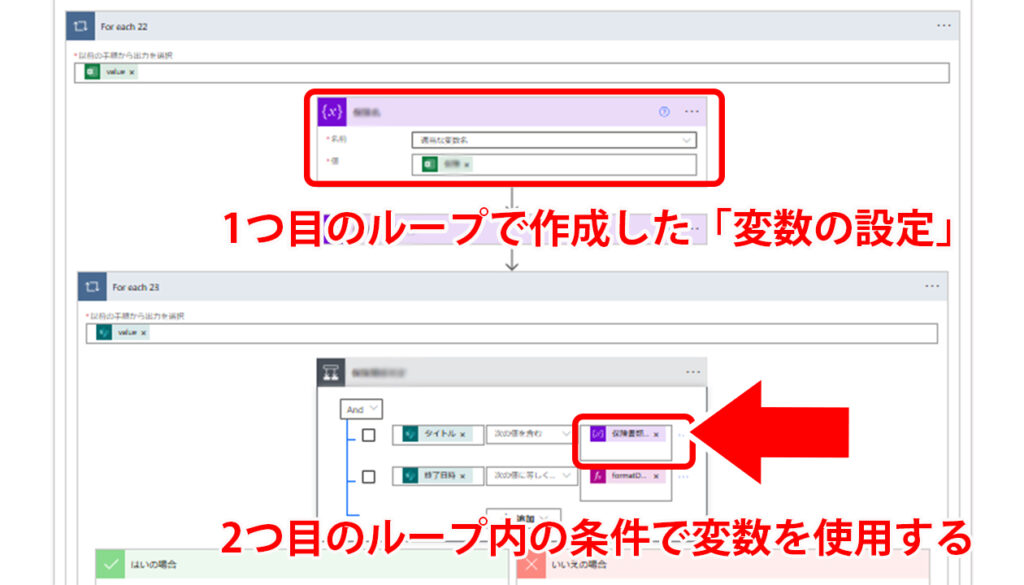 1つ目と2つ目のループに設置する内容