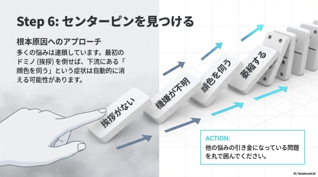 関連を見つける