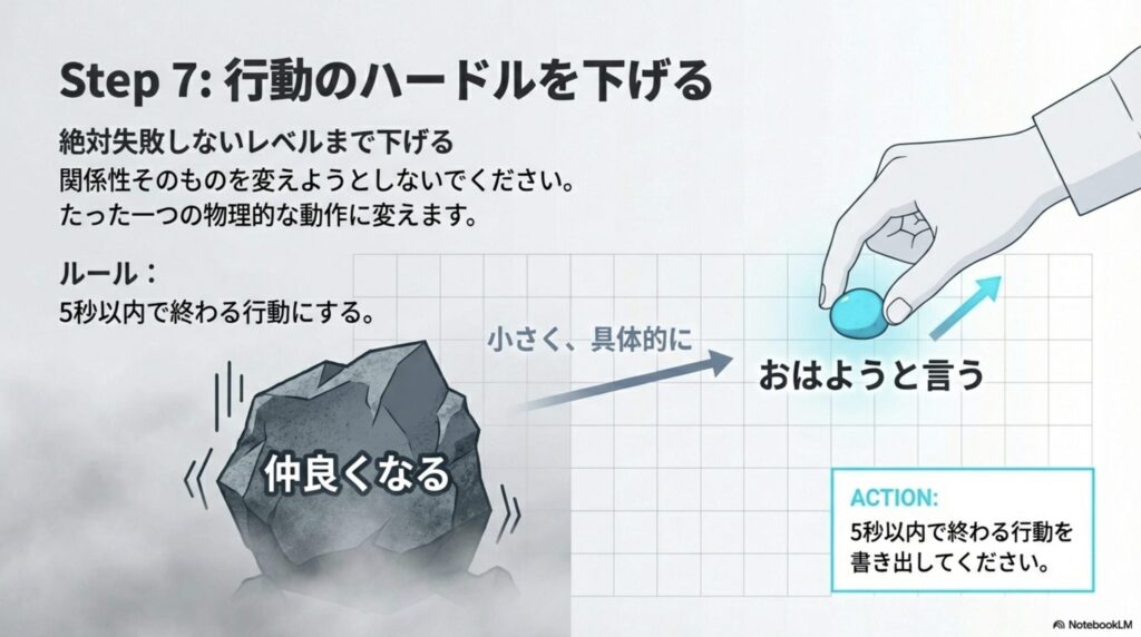 ハードルを下げる