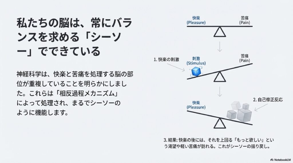 苦痛と快楽のシーソー