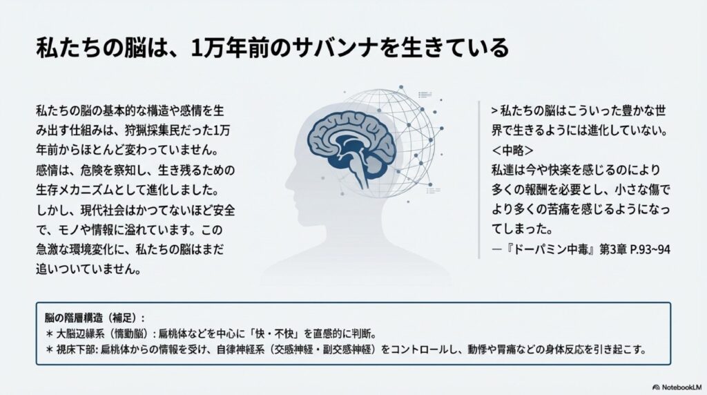 １万年前のサバンナ