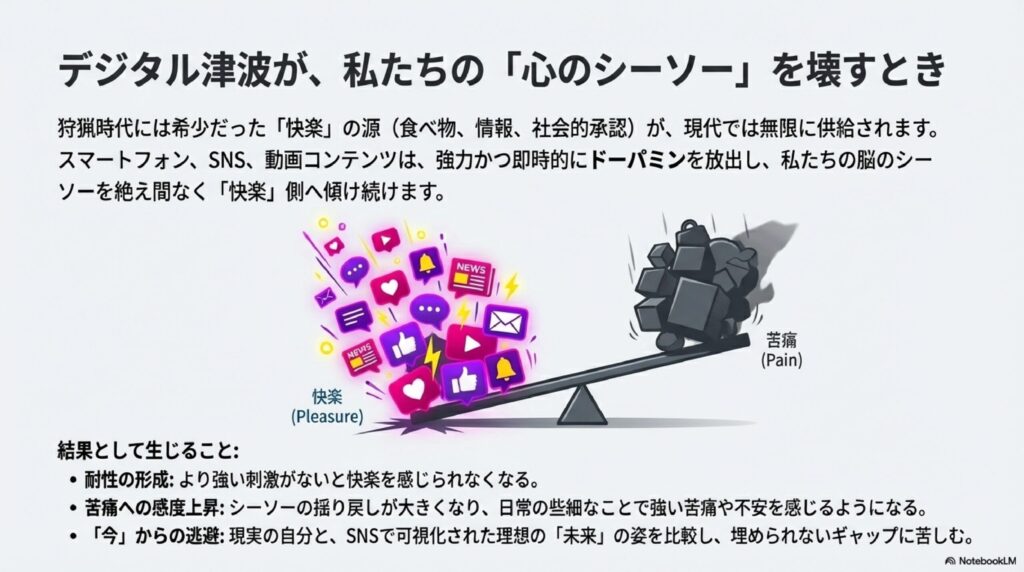 デジタルの津波