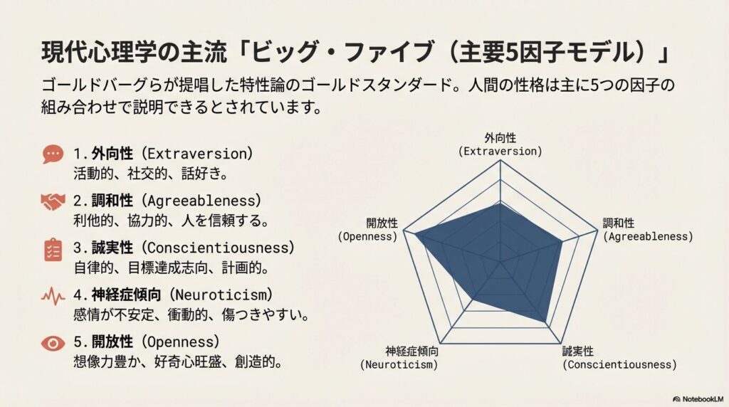 ビッグ・ファイブ