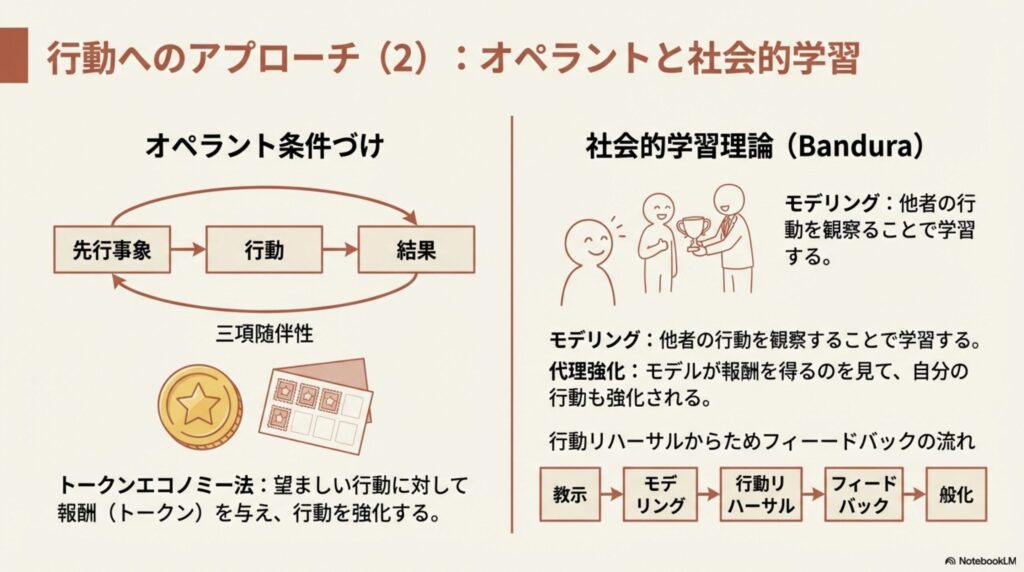 オペラント条件づけ