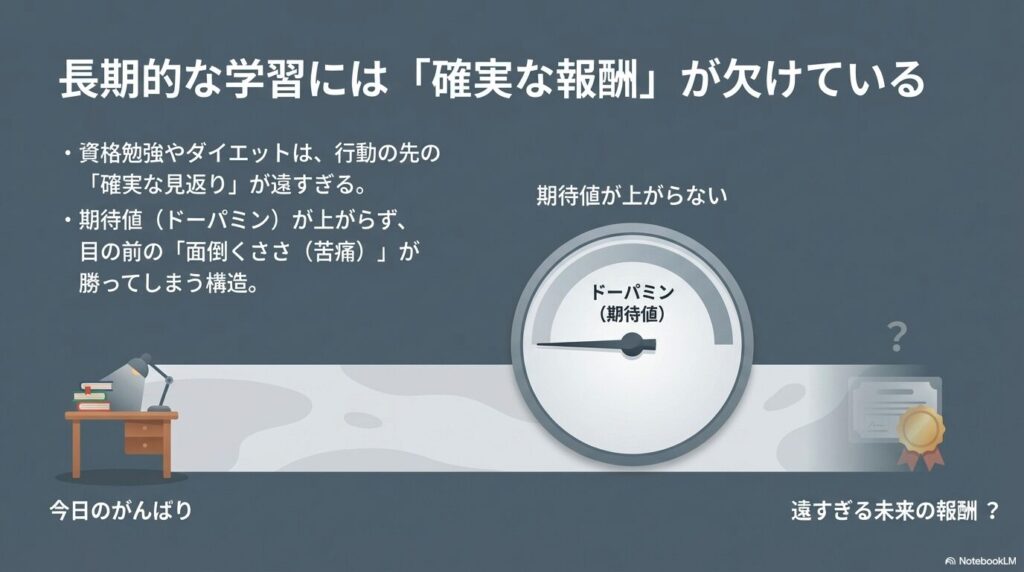 報酬の時間関係