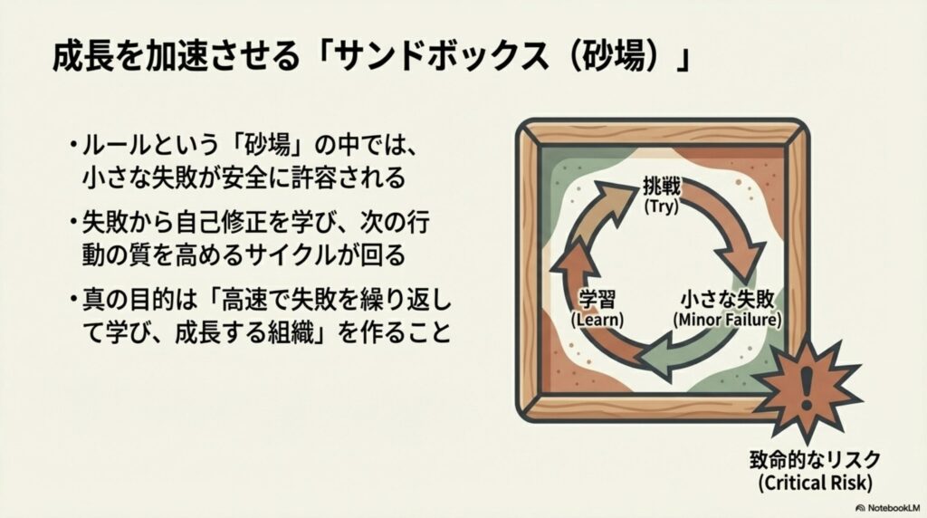 ルールについて