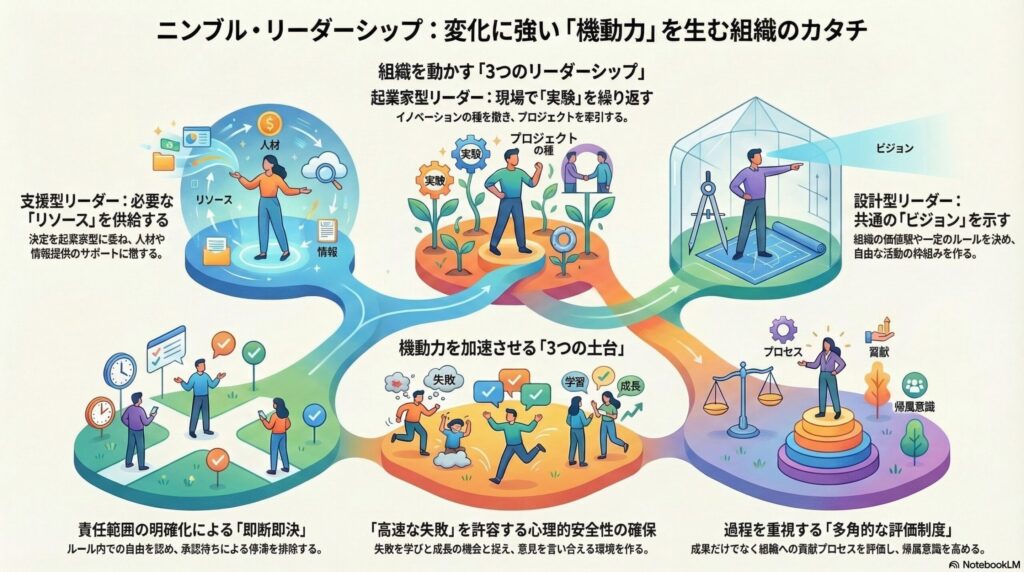 インフォグラフィック